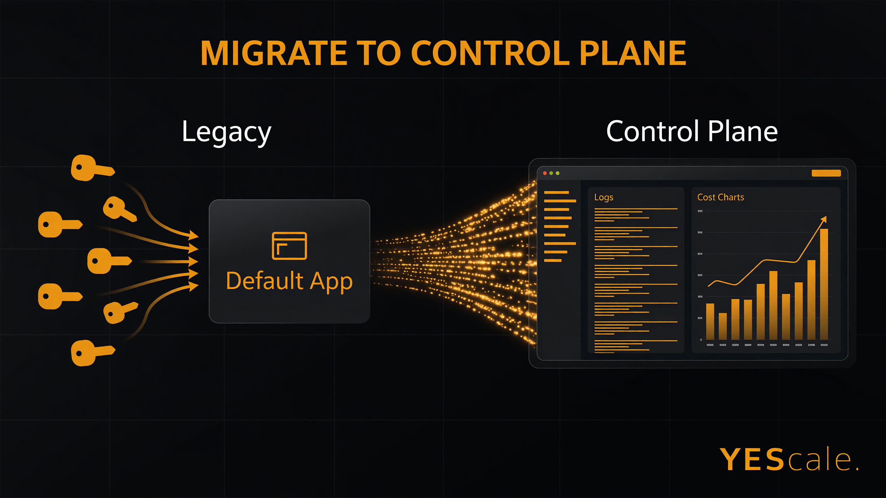 Legacy API keys migrate into Default App