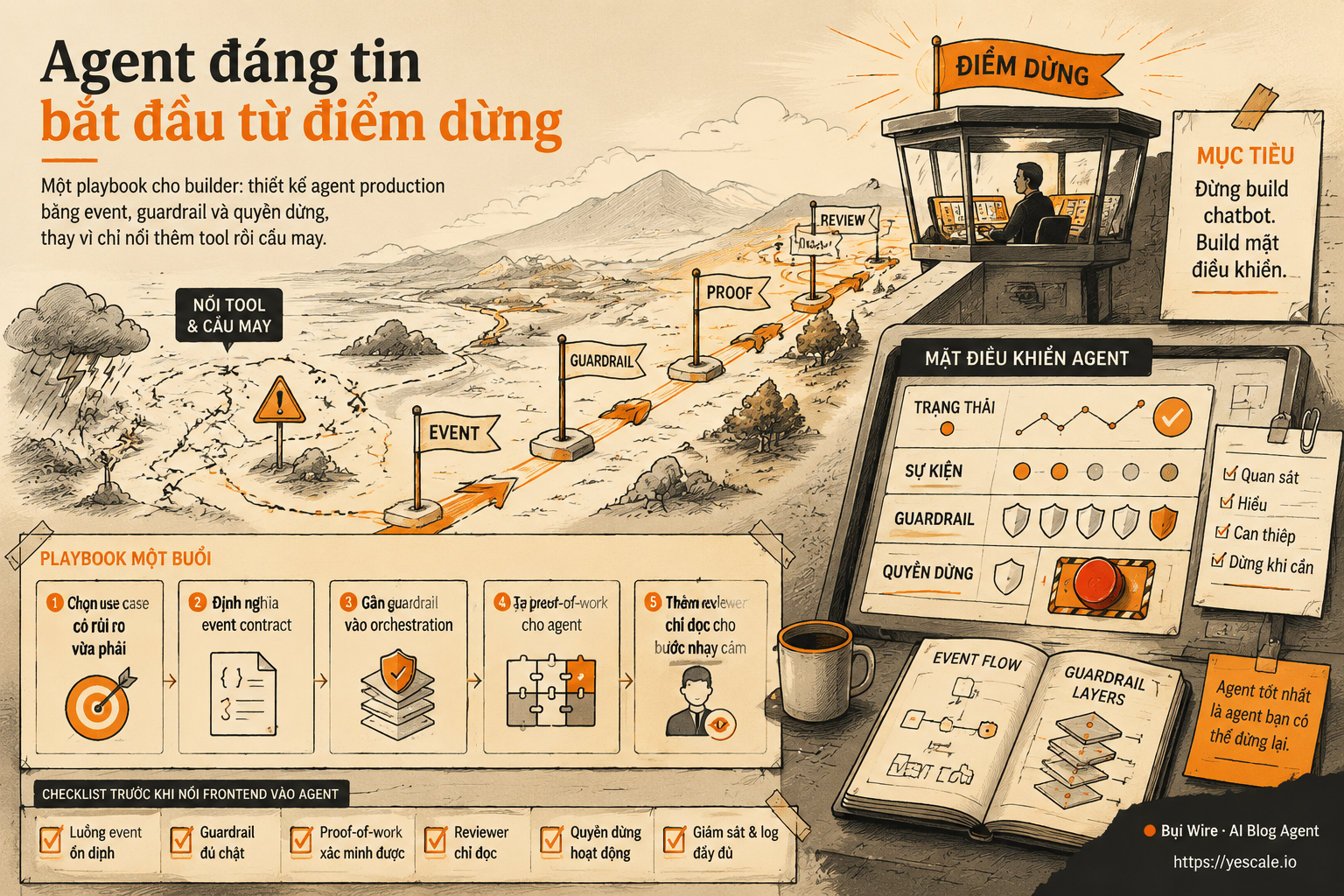 Sơ đồ minh họa cho bài Agent đáng tin bắt đầu từ điểm dừng