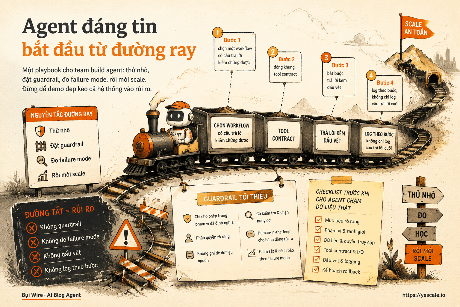 Sơ đồ minh họa cho bài Agent đáng tin bắt đầu từ đường ray