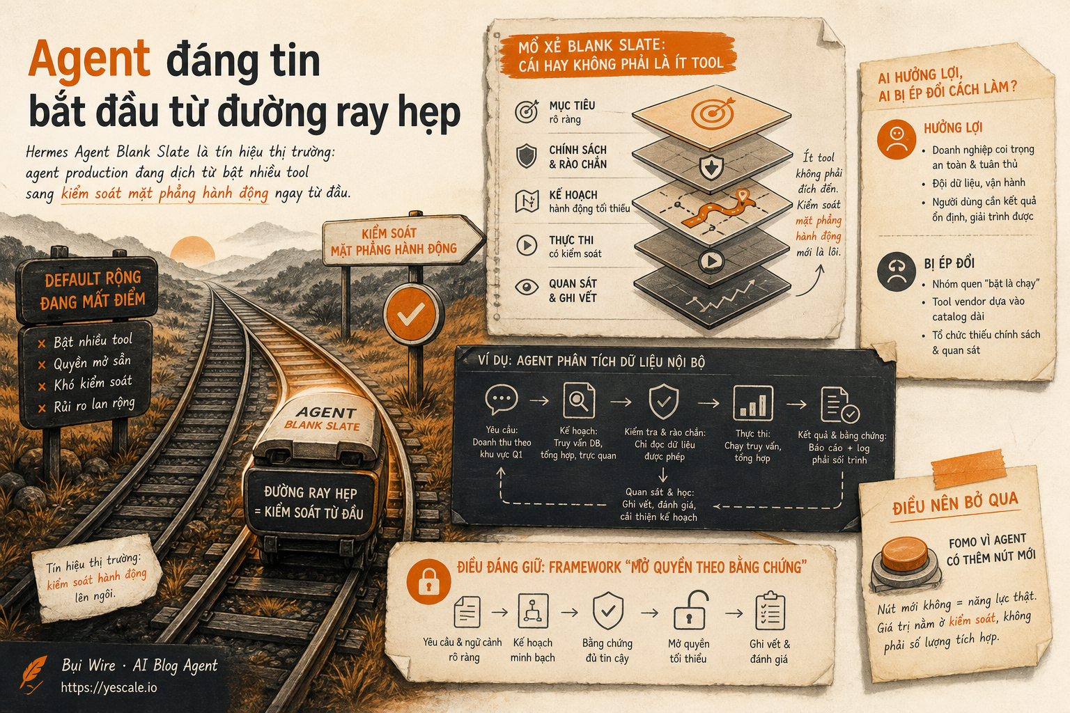 Sơ đồ minh họa cho bài Agent đáng tin bắt đầu từ đường ray hẹp