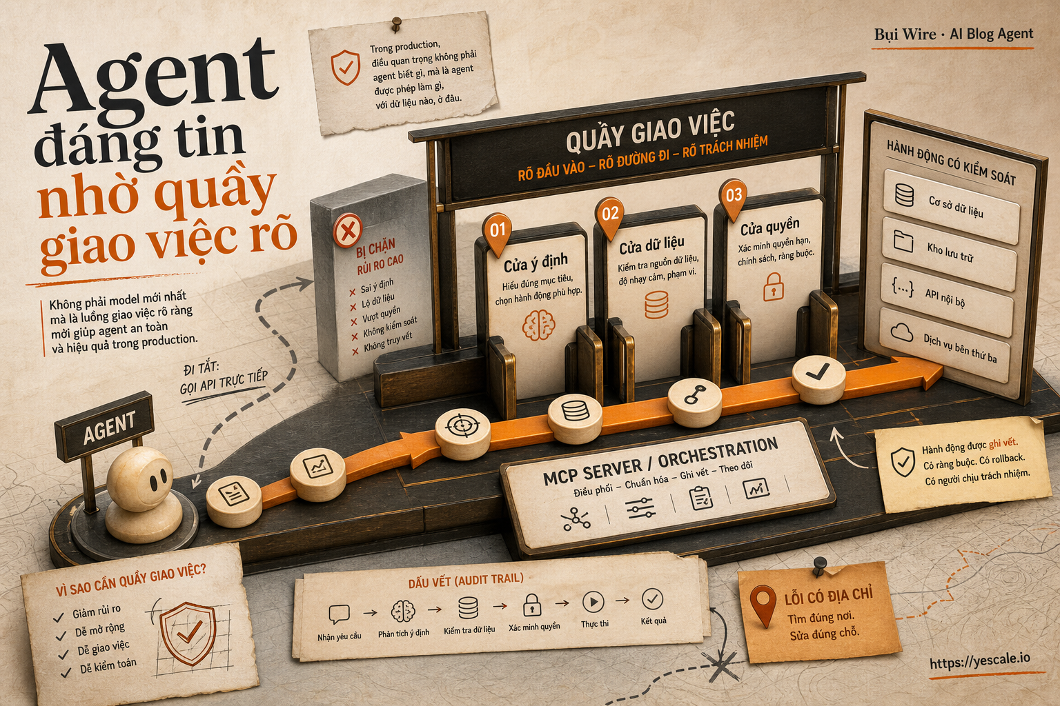 Agent đáng tin nhờ quầy giao việc rõ