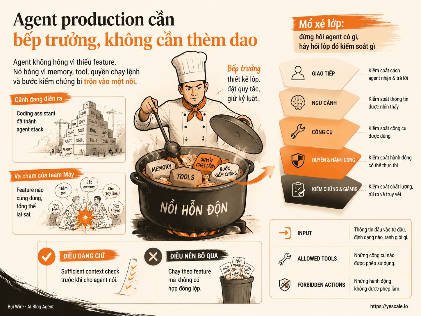 Sơ đồ minh họa cho bài Agent production cần bếp trưởng, không cần thêm dao