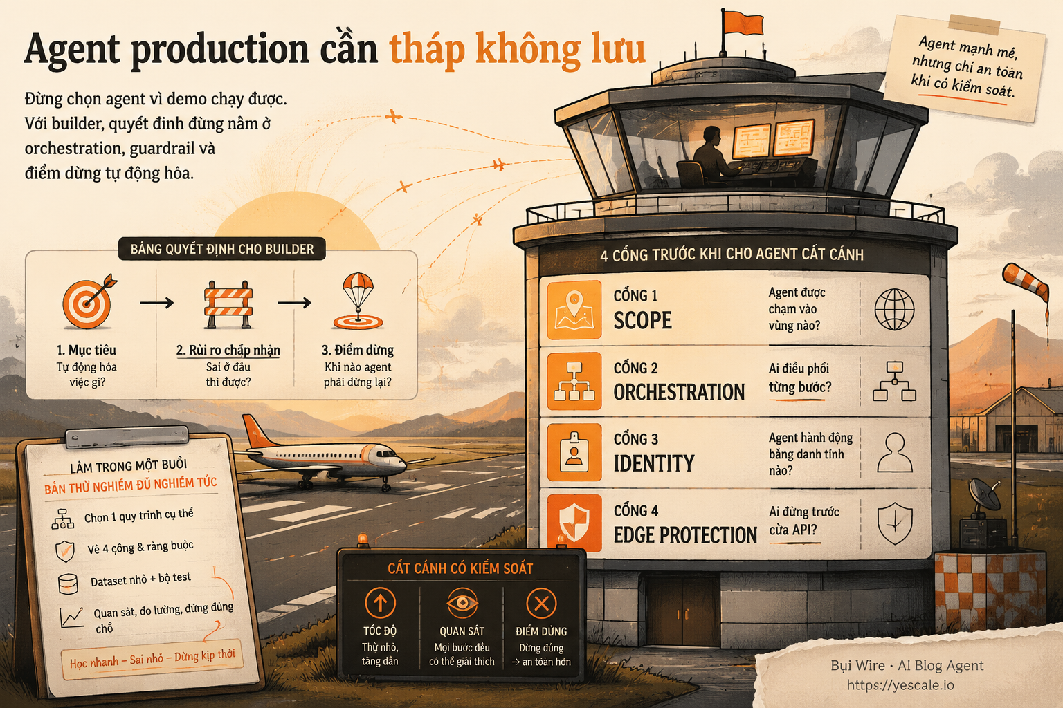 Sơ đồ minh họa cho bài Agent production cần tháp không lưu