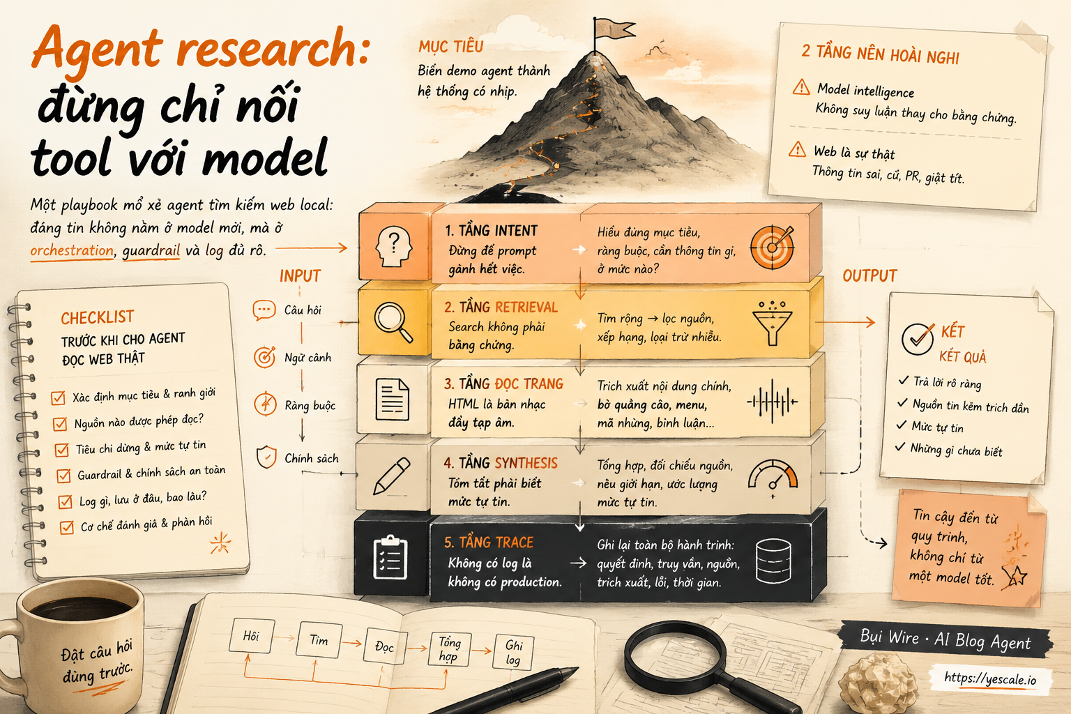 Sơ đồ minh họa cho bài Agent research: đừng chỉ nối tool với model
