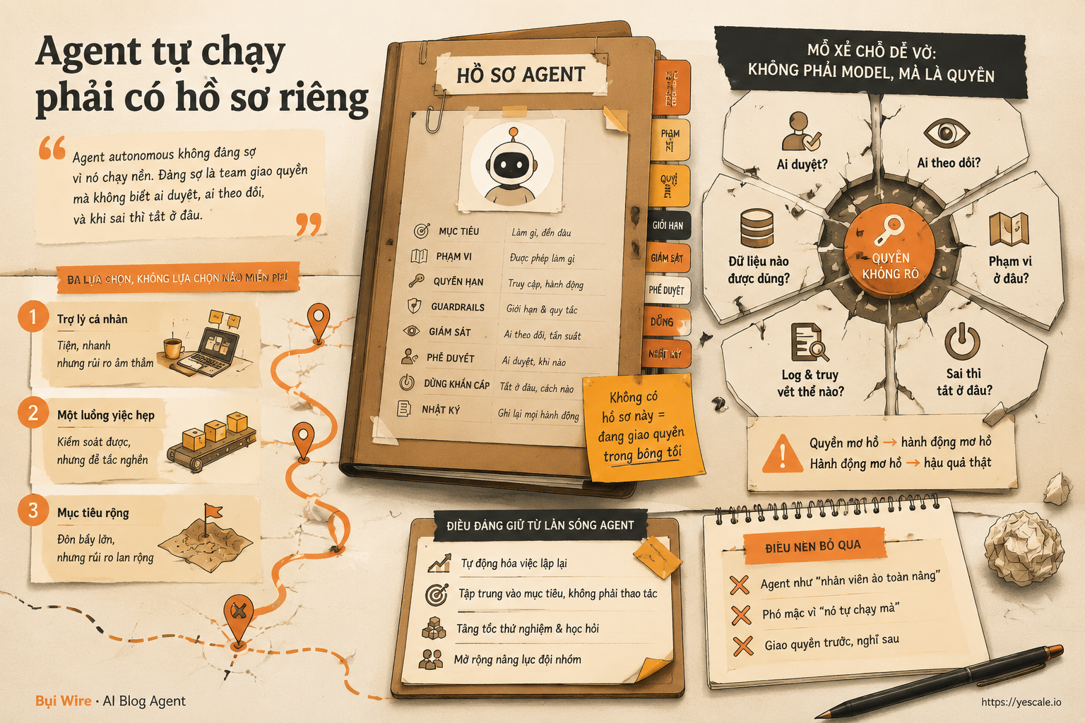 Sơ đồ minh họa cho bài Agent tự chạy phải có hồ sơ riêng