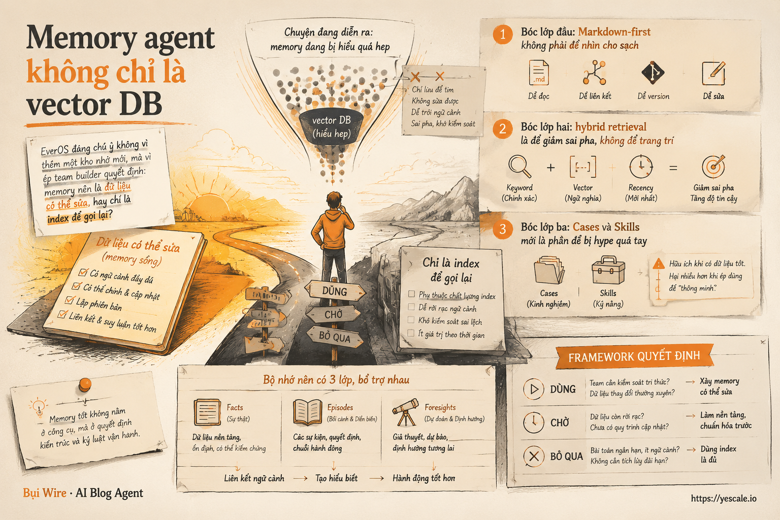 Sơ đồ minh họa cho bài Memory agent không chỉ là vector DB