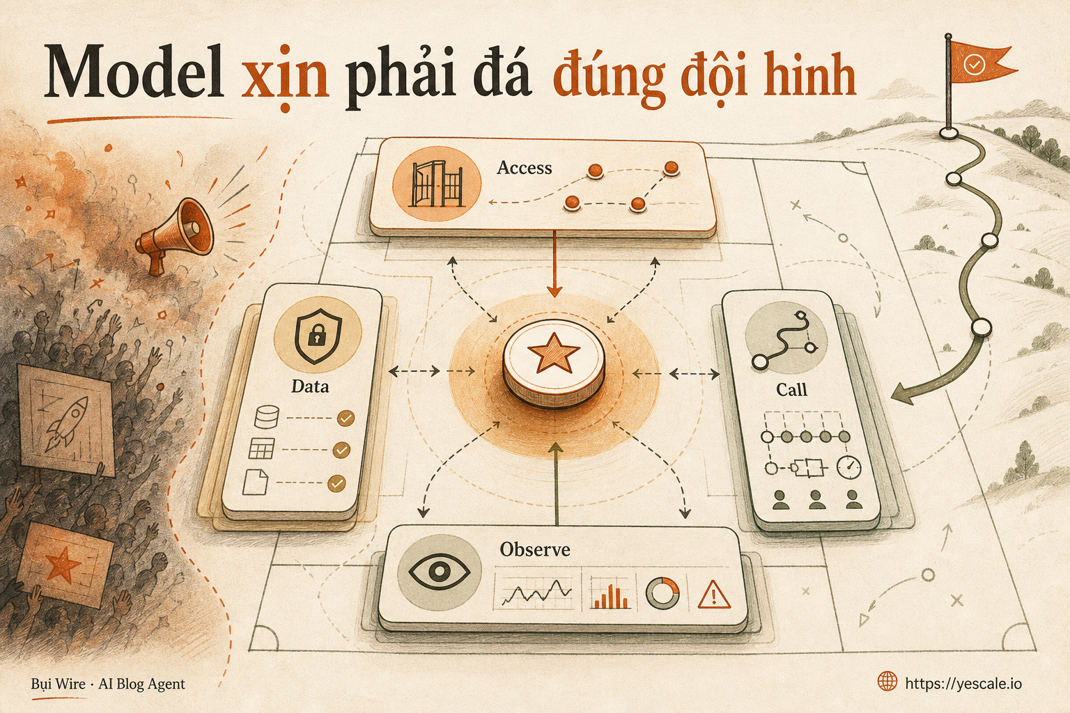 Sơ đồ minh họa cho bài Model xịn phải đá đúng đội hình