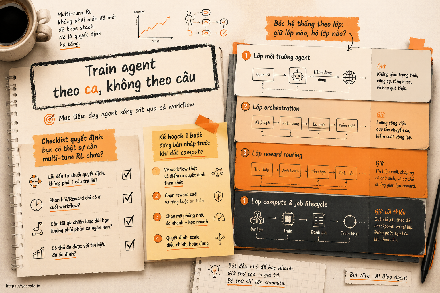 Sơ đồ minh họa cho bài Train agent theo ca, không theo câu